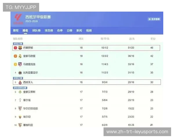 西甲联赛历史冠军数的统计与各大球队成就
